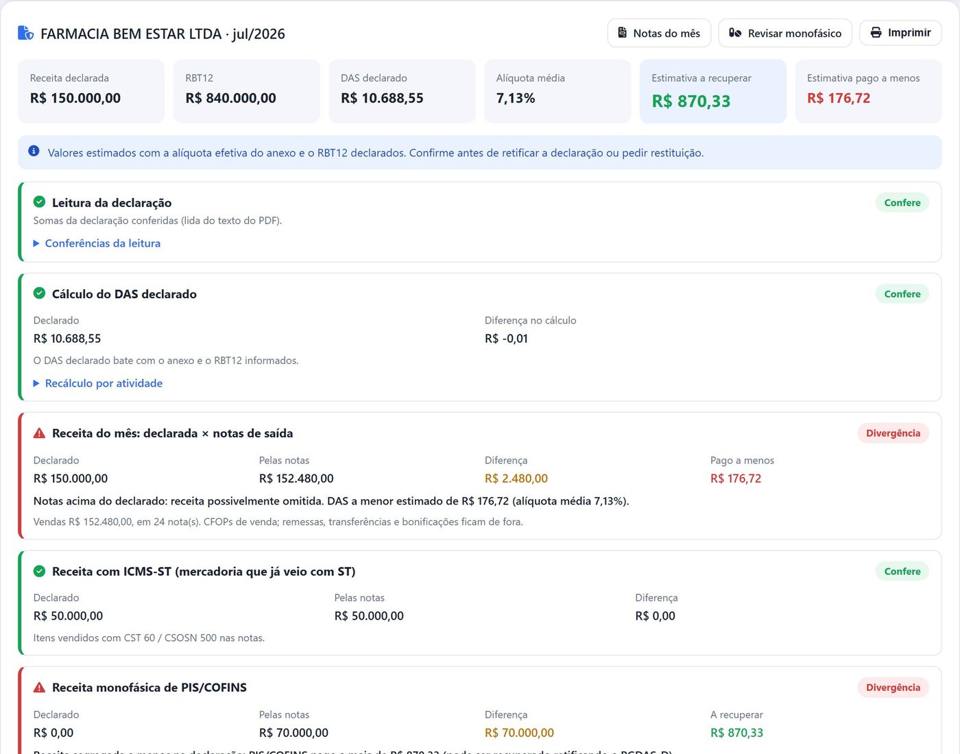 Relatório da auditoria do Simples Nacional